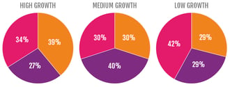 churn saas rates